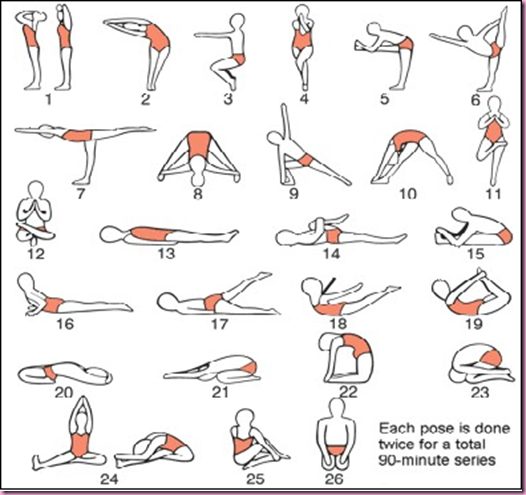 File:Bikram Yoga sequence of asanas.jpg - Wikipedia