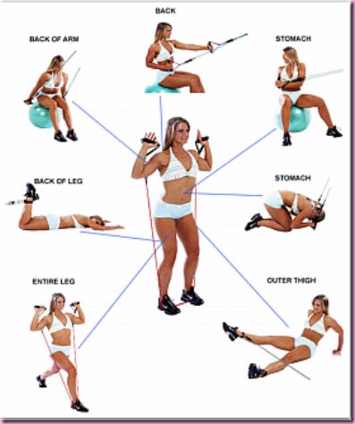 Focus On Resistance Bands The Fitnessista