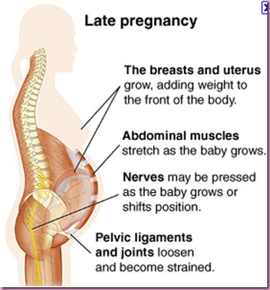 ROUND LIGAMENT PAIN STRETCHES - Chiro For Moms