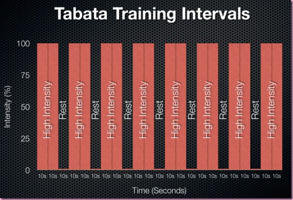 tabata-training-intervals