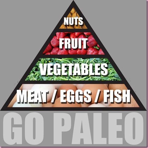 paleo diet food pyramid