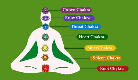 7chakra