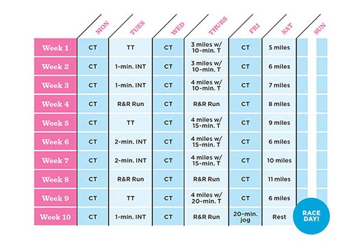 Training plan