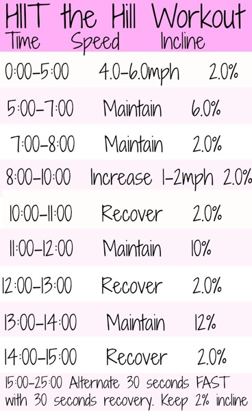 Easy hiit best sale treadmill workout