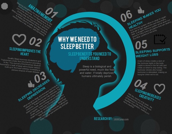 Healthy sleep habits