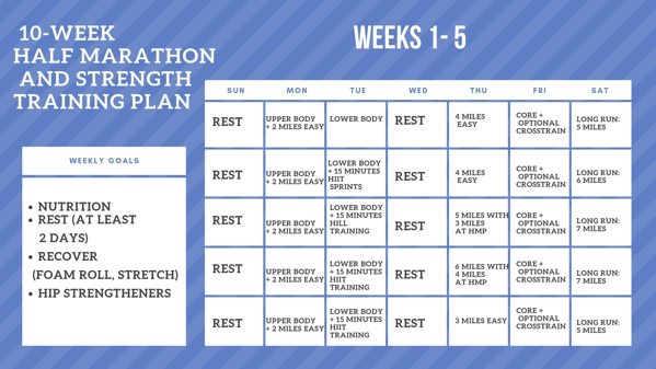 Half Marathon While Strength Training