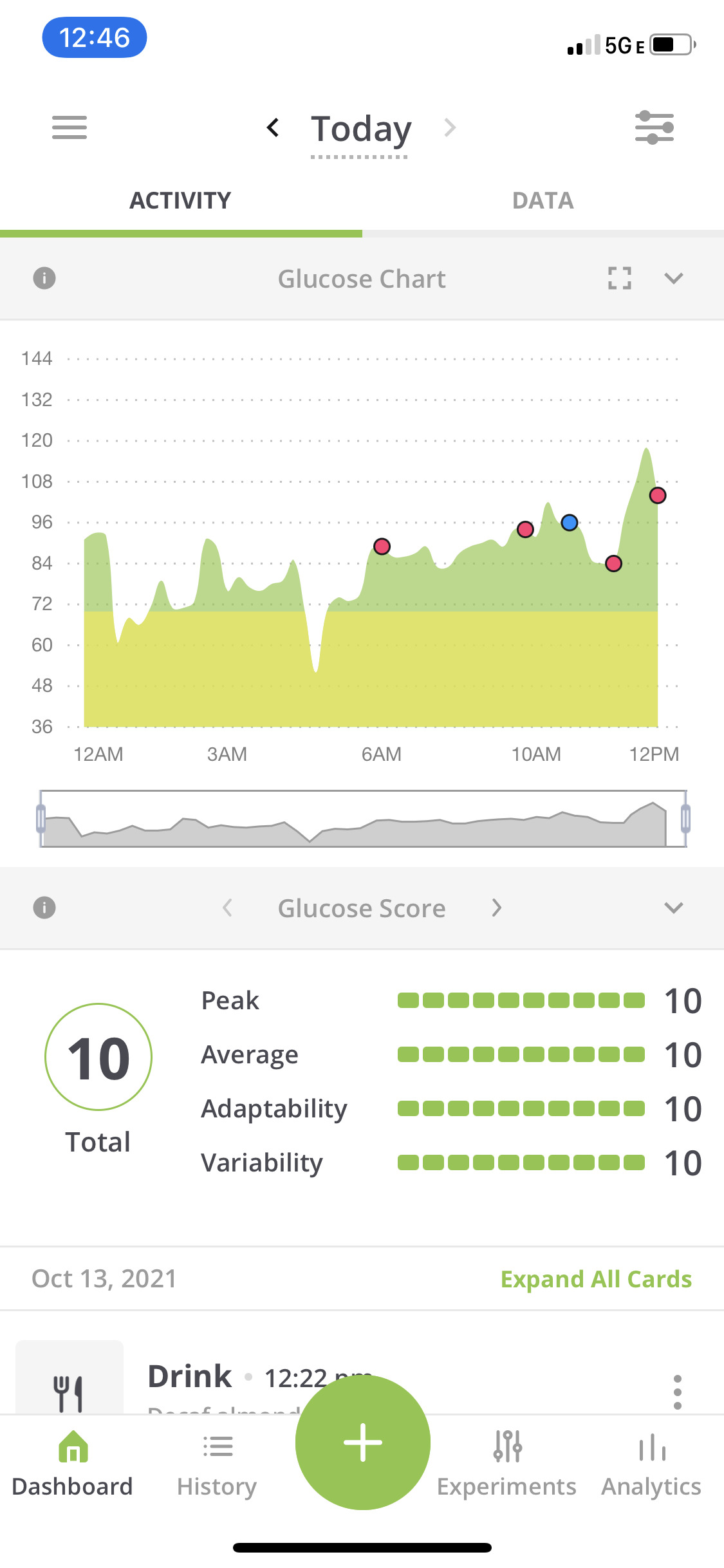 Nutrisense app | Top posts and pages of 2022