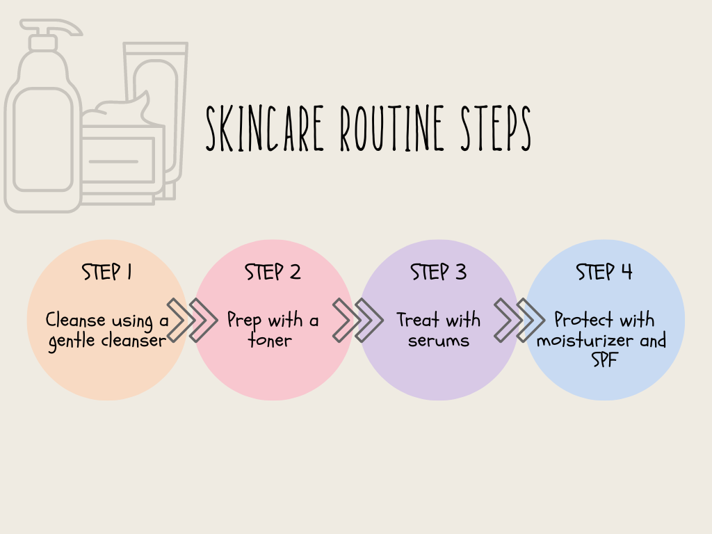 Your skincare should be simple so you can fit more into life. What