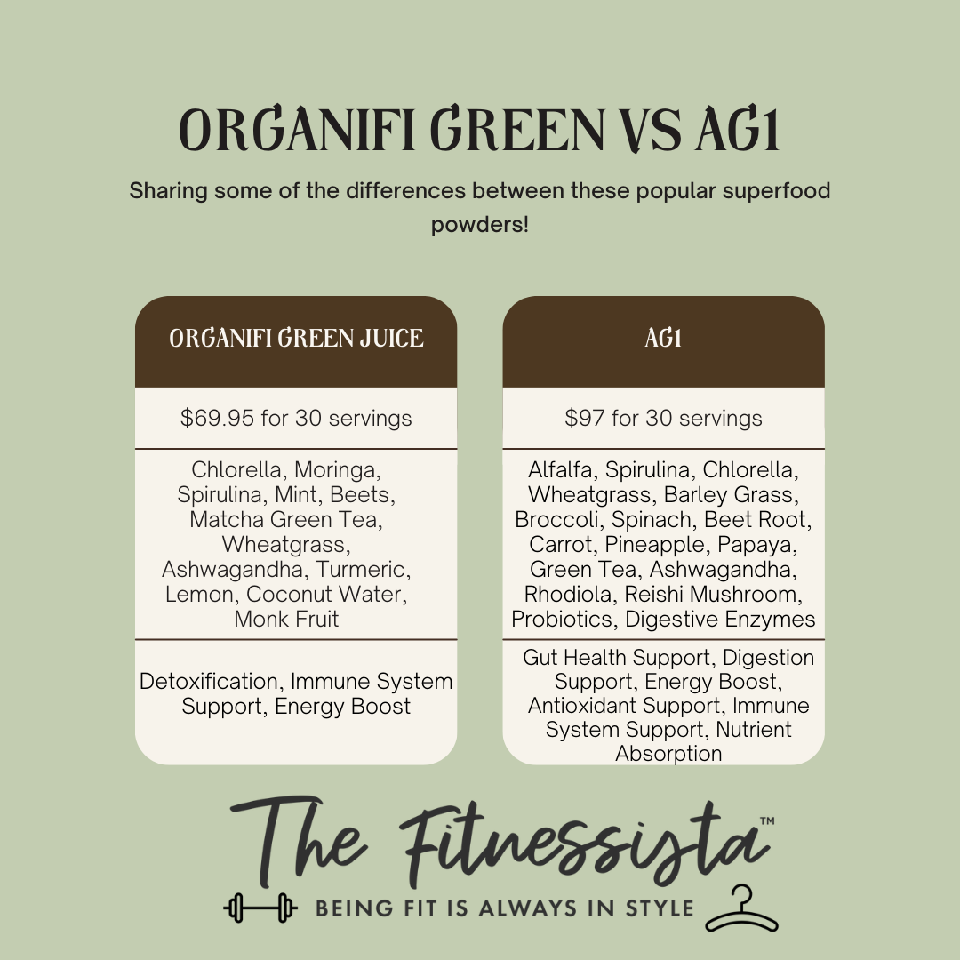 Organifi green juice vs. Athletic Greens AG1