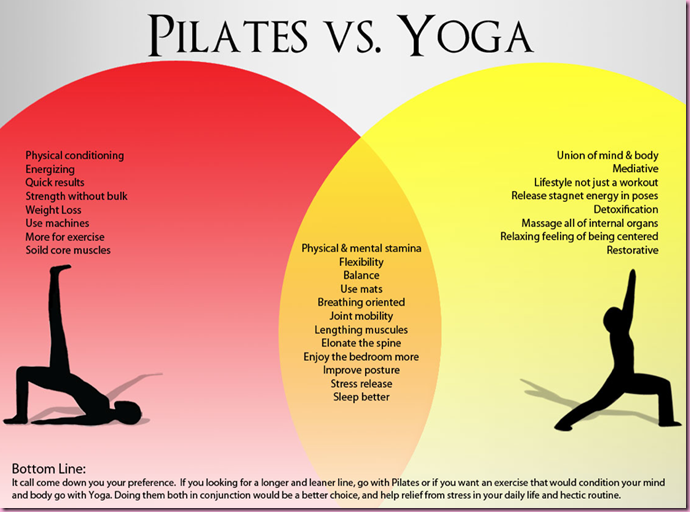 Focus On Pilates The Fitnessista