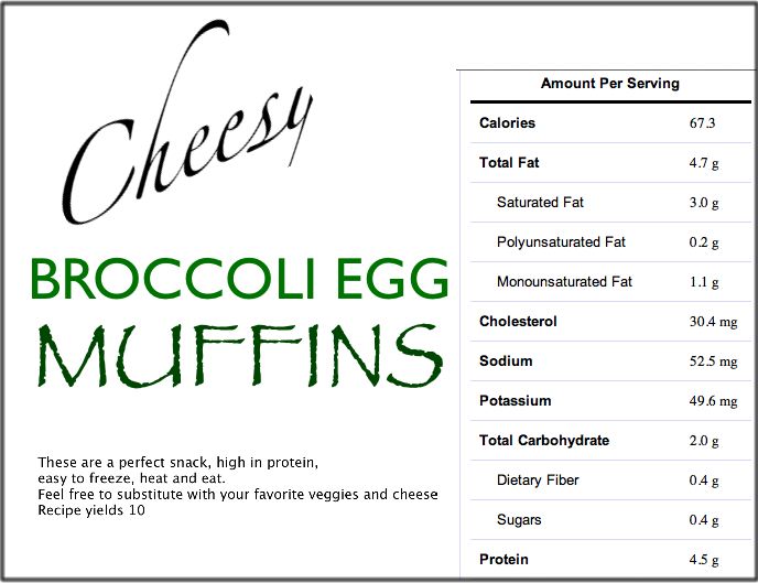 Cheesy Broccoli Egg Muffins nutrition stats The Fitnessista