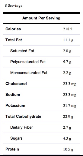 Baked Breakfast Cookie Nutritional Stats - The Fitnessista