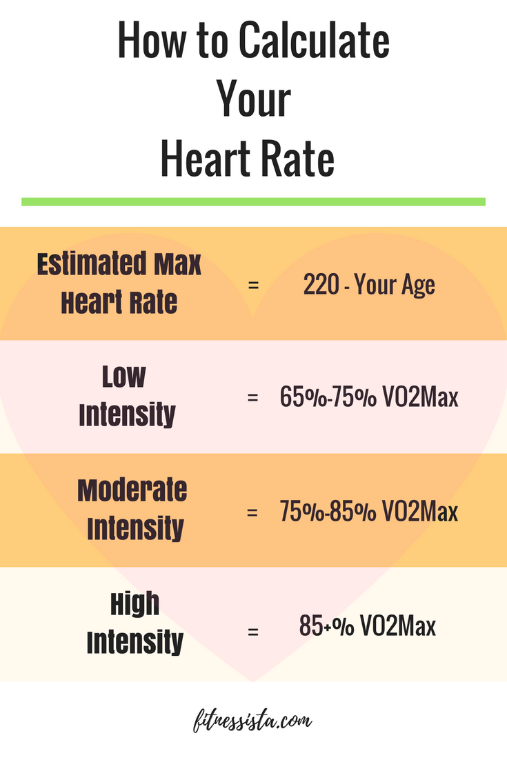 target-heart-rate-worksheet