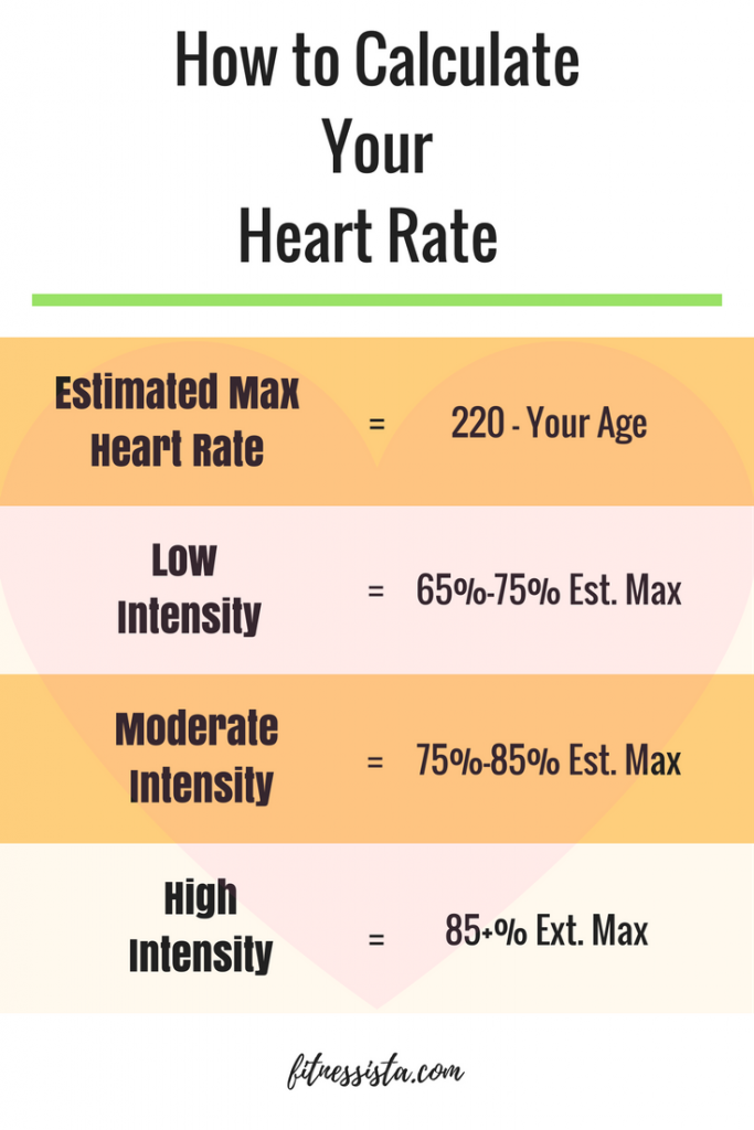 How To Calculate Your Maximum Heart Rate 2 683x1024 