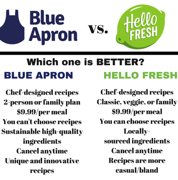 hellofresh v blue apron