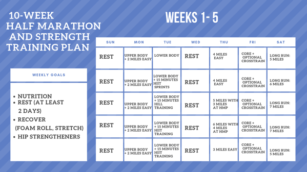 Half Marathon Training Plan With Strength