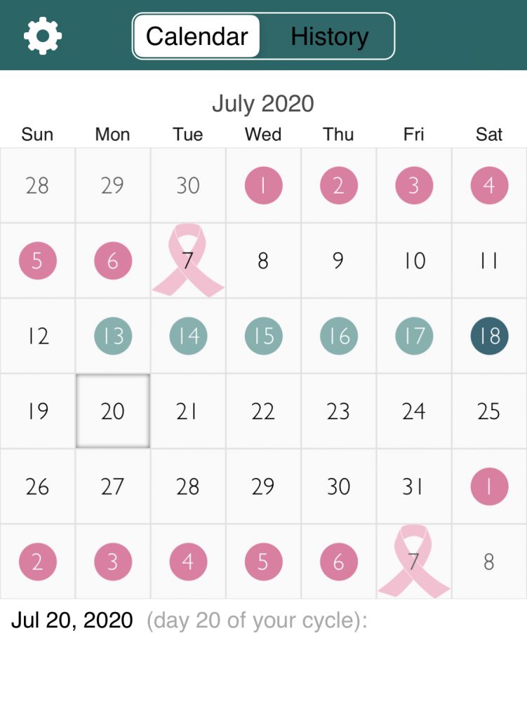 How to track your cycle and how to adjust workout intensity throughout