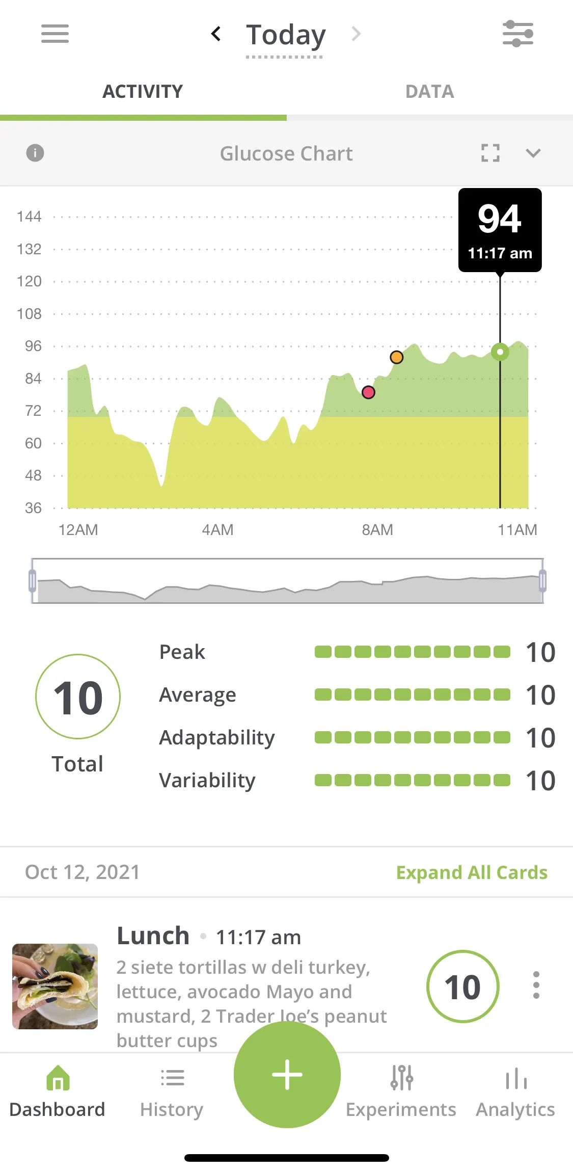 Why I Tried Nutrisense (and What I Learned) - The Fitnessista