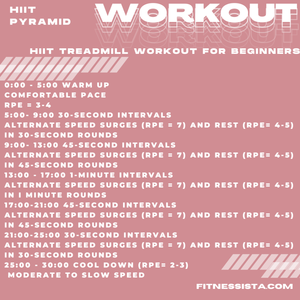 HIIT Treadmill Workout For Beginners - The Fitnessista
