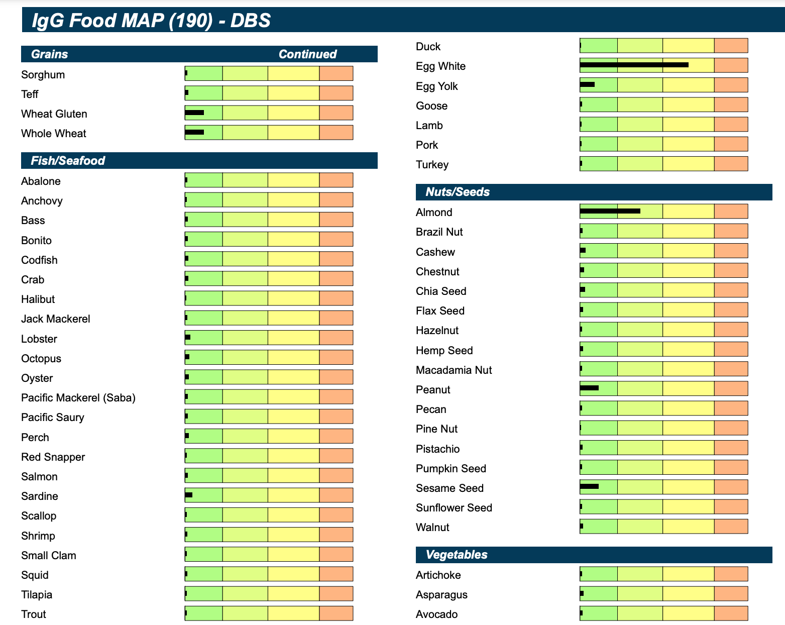 At-home IgG Food Sensitivity Test Review (and my results) - The Fitnessista