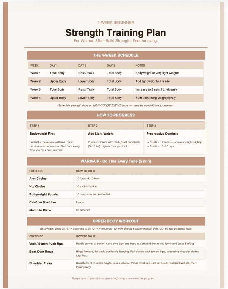 Beginner Strength Training Plan for Women Over 35 | Fitnessista